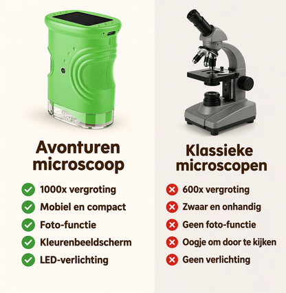 DigiScope® Abenteuer Mikroskop für Kinder